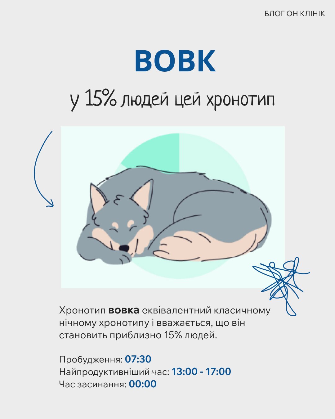 Хронотип «Вовк»