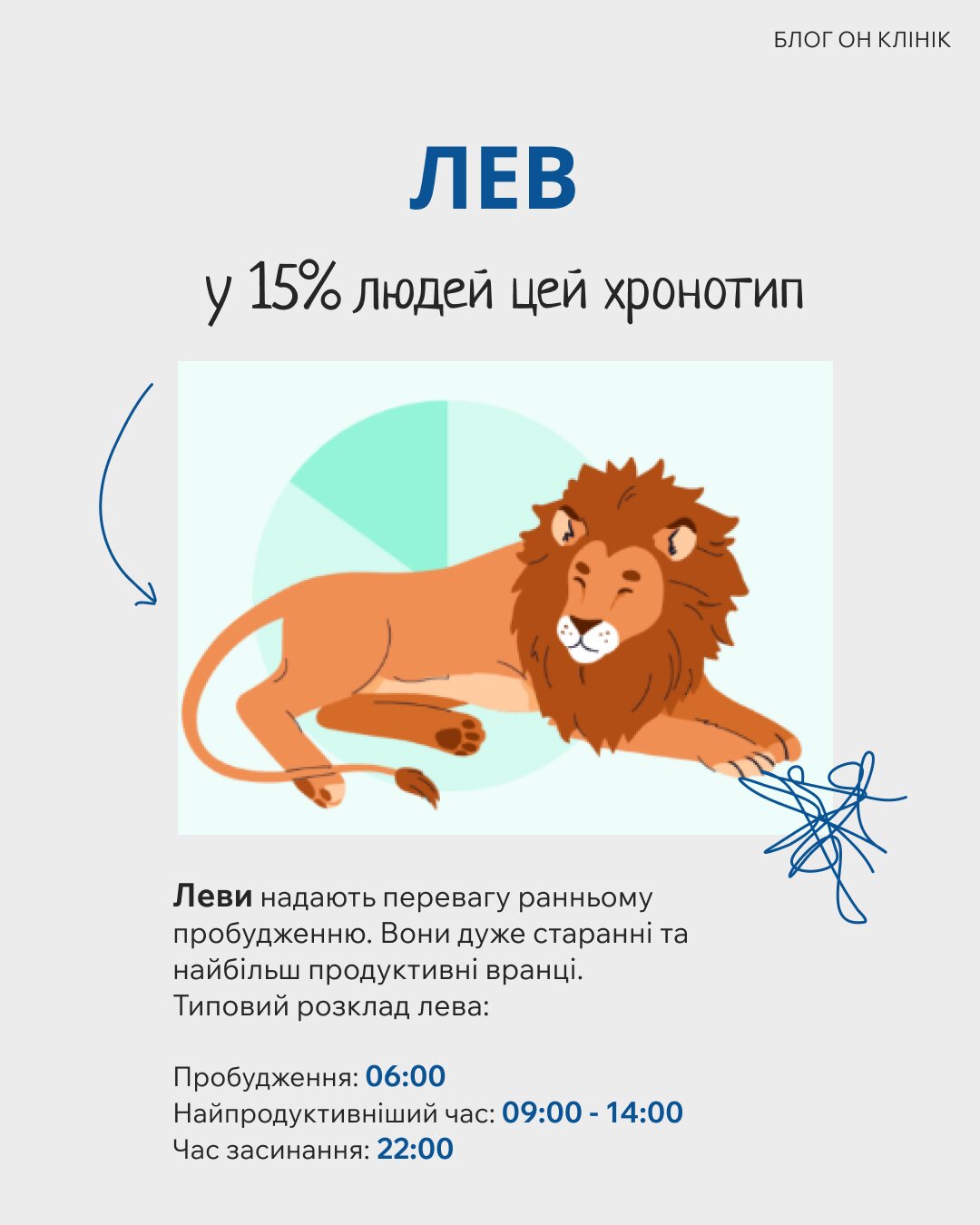 Хронотип «Лев»