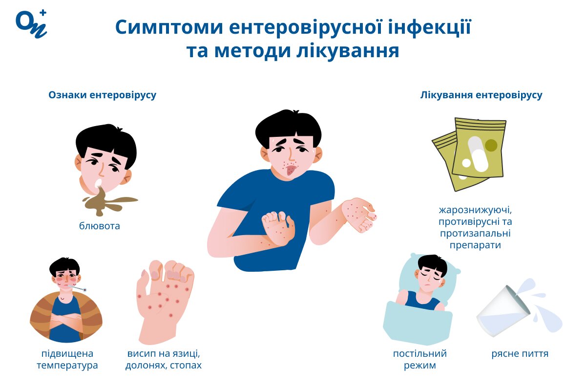 Як проявляється та лікується ентеровірусна інфекція?