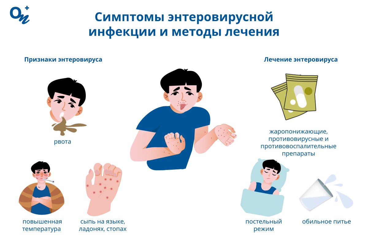 Как проявляется и лечится энтеровирусная инфекция?