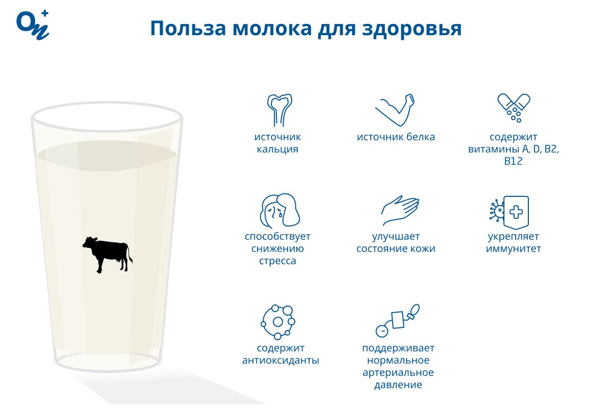 Чем молоко полезно для здоровья?