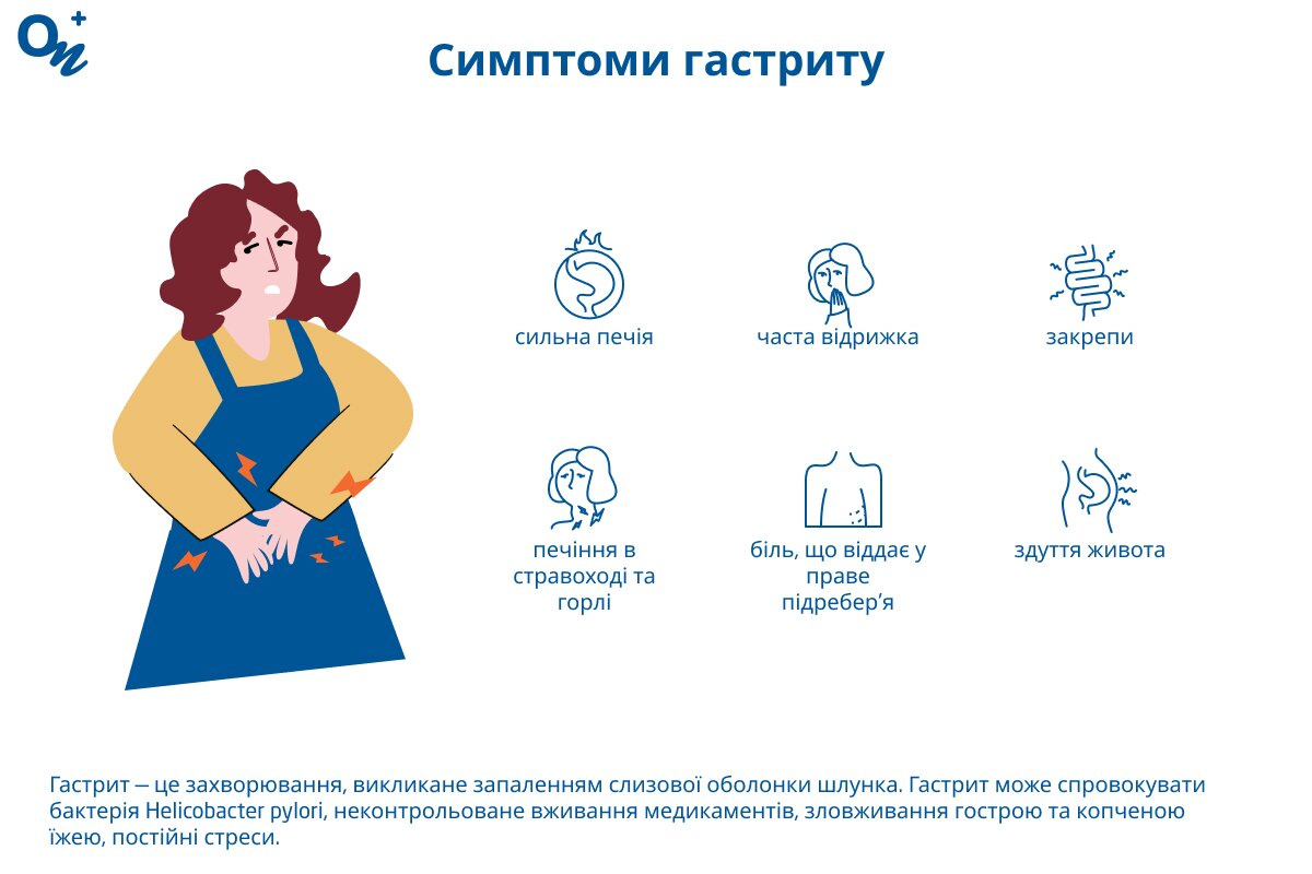 Які симптоми вказують на гастрит?