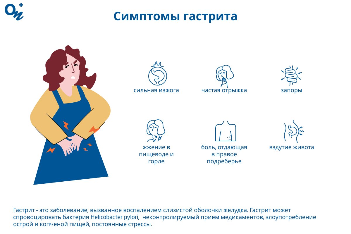 Какие симптомы указывают на гастрит?