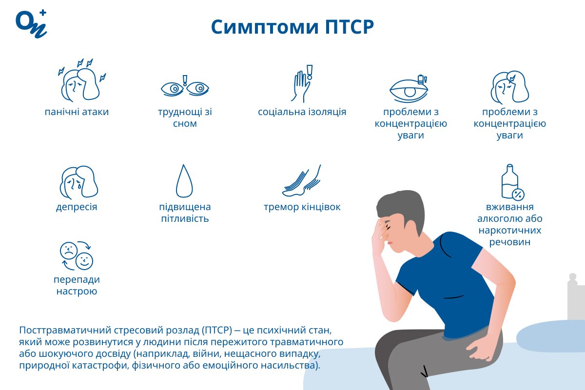 Які симптоми ПТСР?