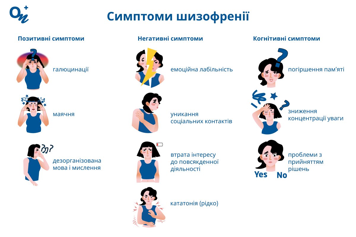 Які симптоми шизофренії?