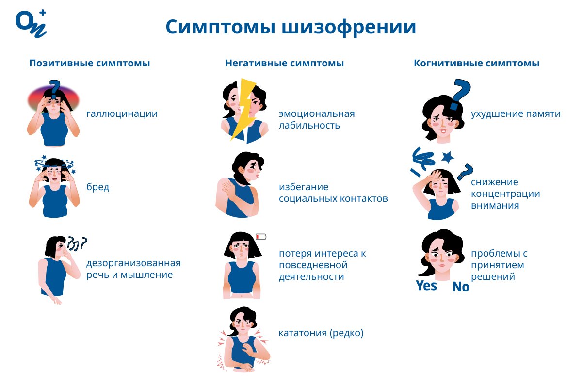 Какие симптомы шизофрении?