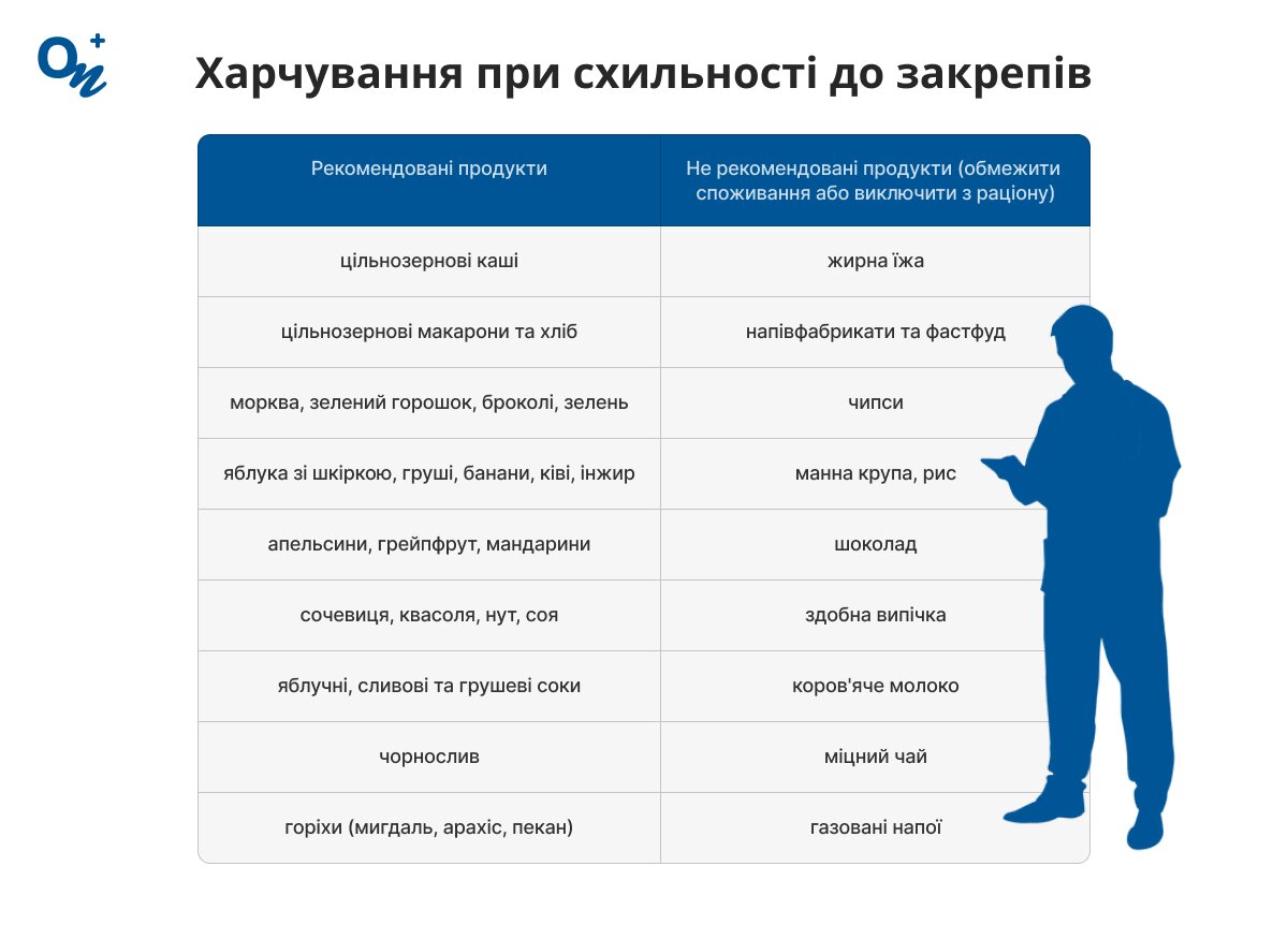 Що можна та неможна їсти при схильності до закрепів?