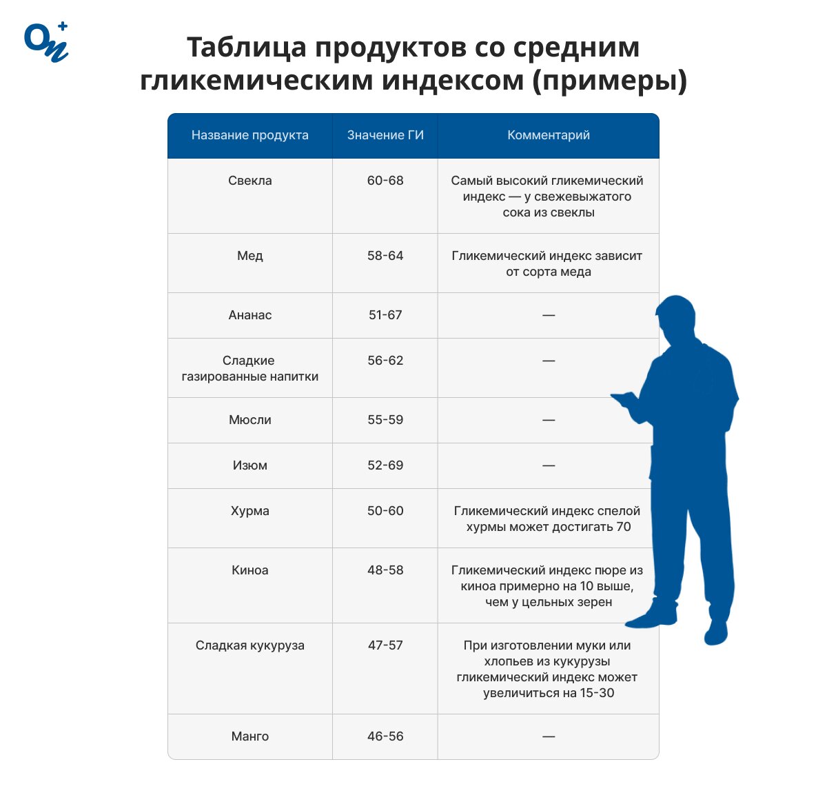Какие продукты имеют средний уровень гликемического индекса?