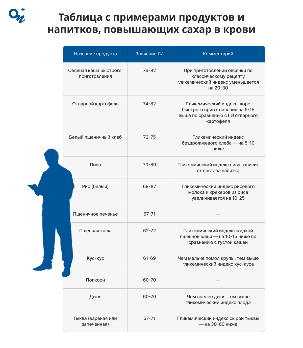 Які продукти та напої підвищують рівень цукру в крові?