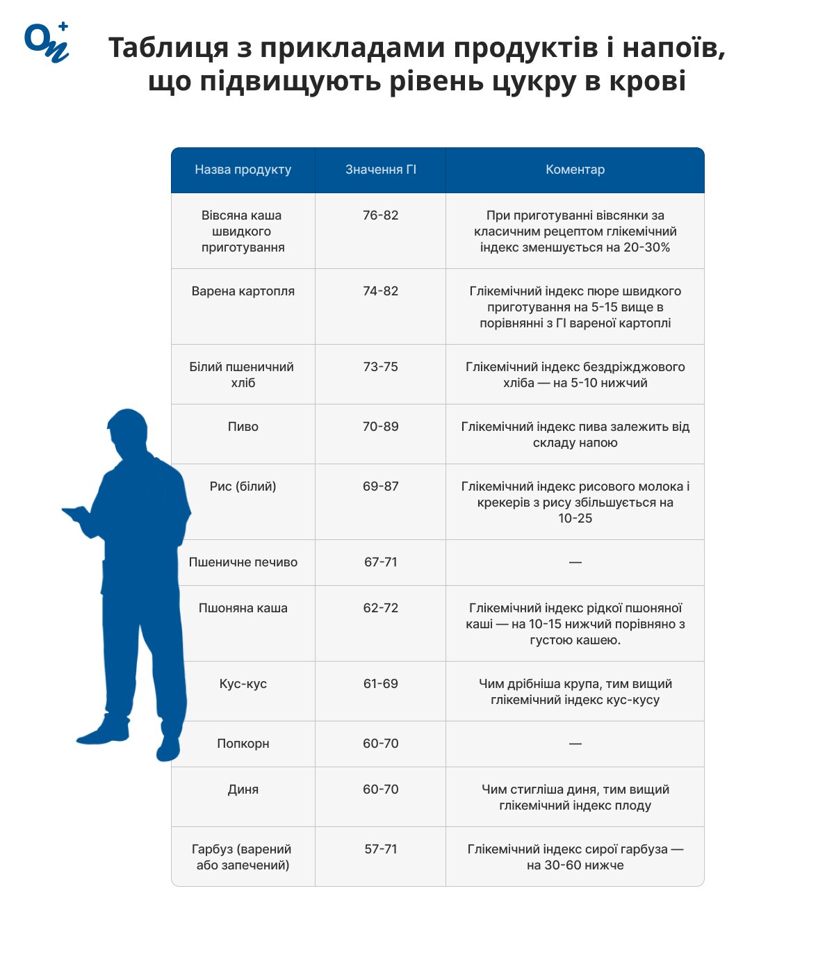 Какие продукты и напитки повышают уровень сахара в крови?