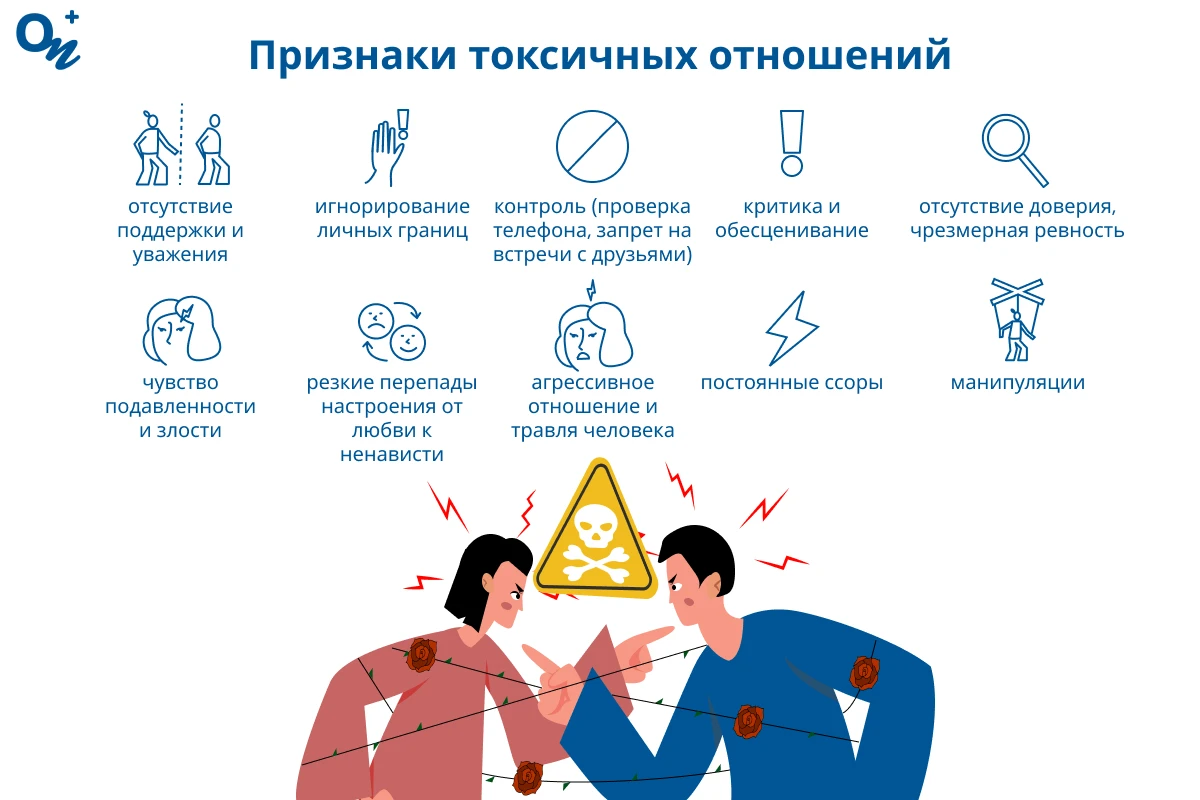 Признаки токсичных отношений