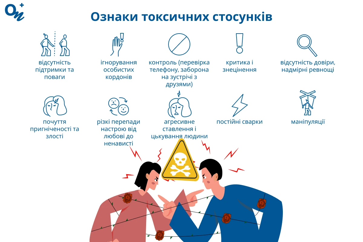 Ознаки токсичних стосунків