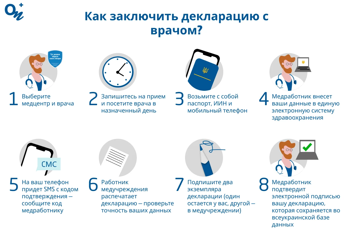 Как заключить декларацию с врачом?
