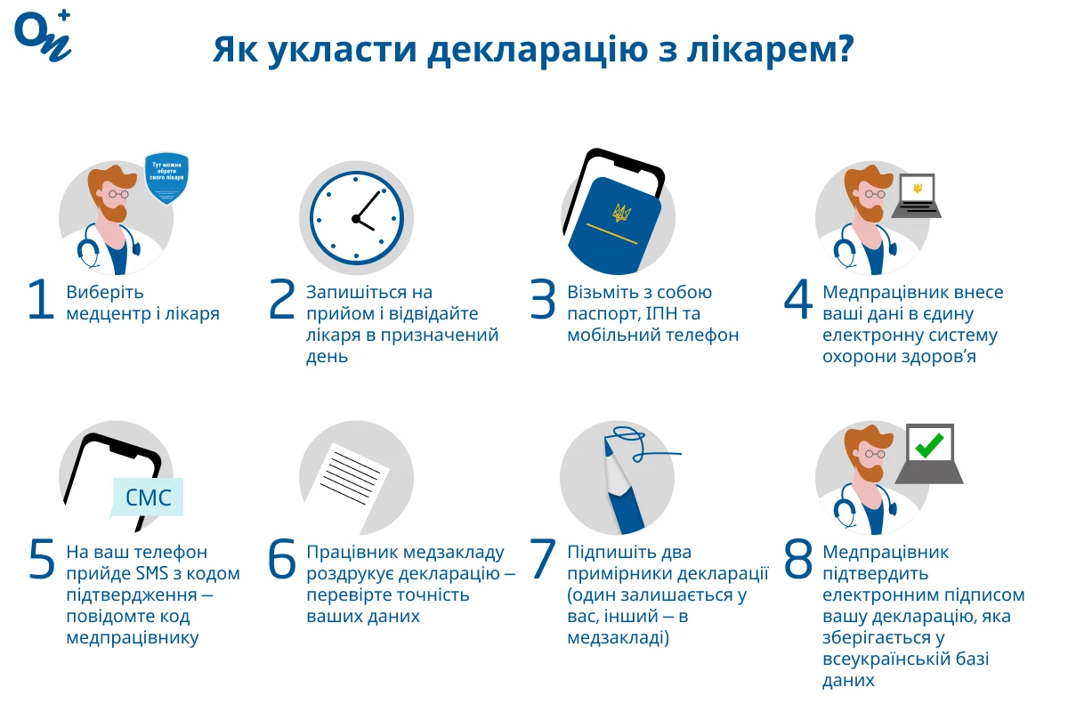 Як укласти декларацію з лікарем?