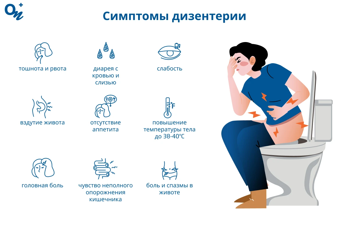 Симптомы дизентерии