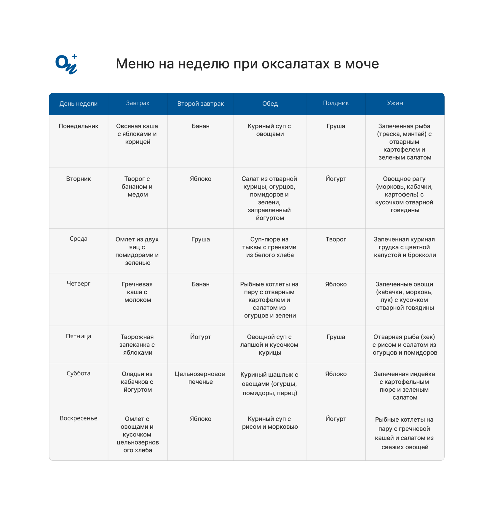 Меню на неделю при оксалатах в моче