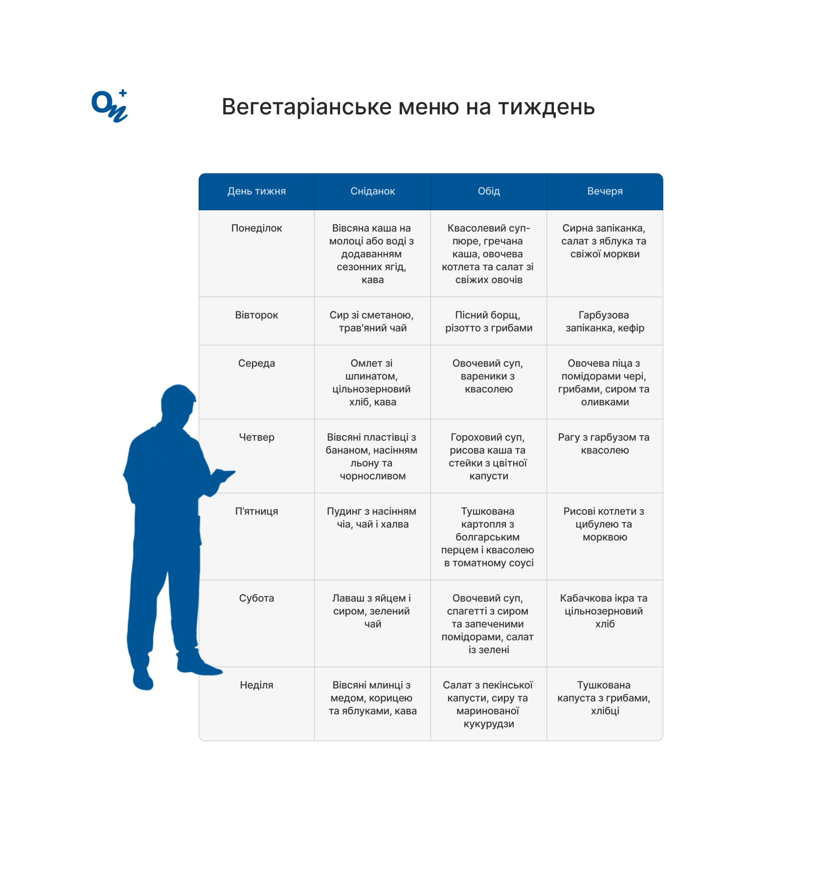 Вегетаріанське меню на тиждень