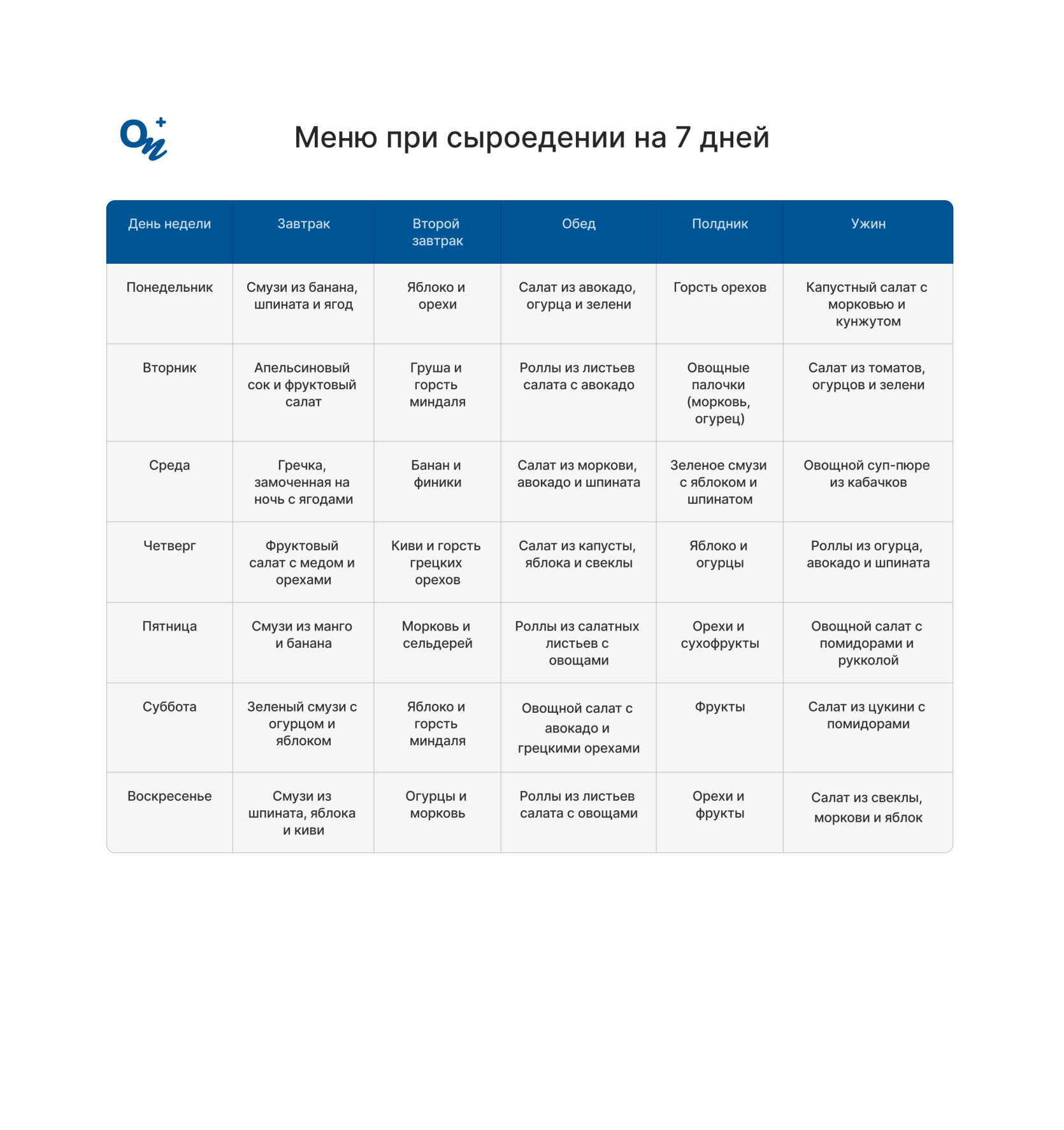 Меню для сыроедов на 7 дней