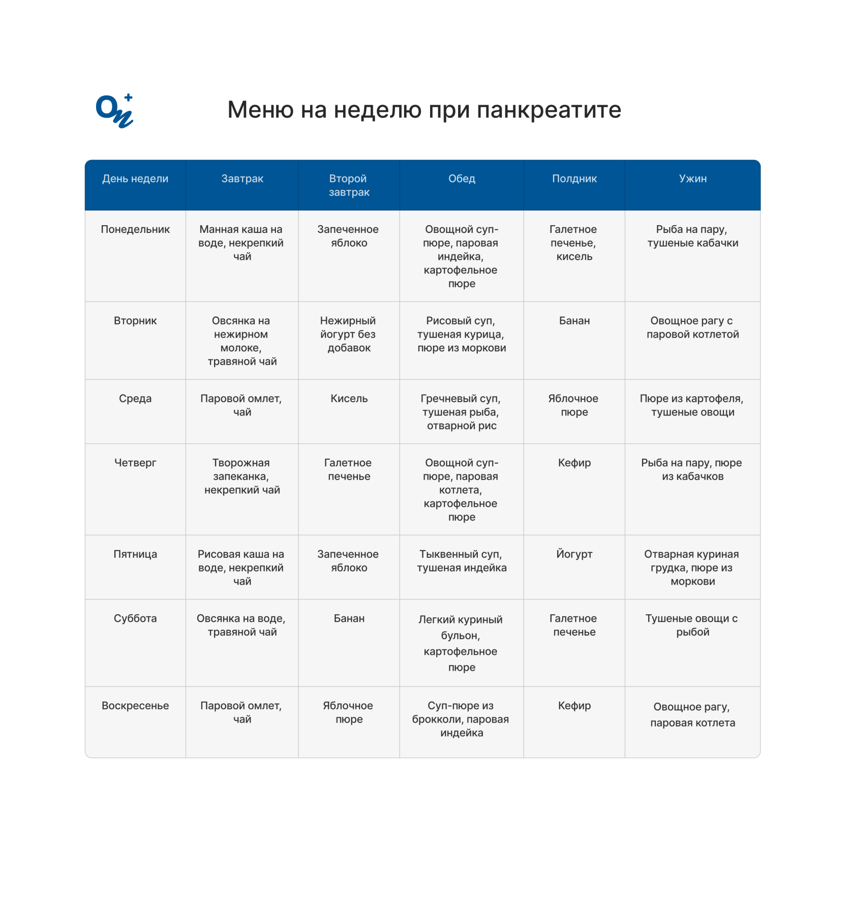 Меню на неделю при панкреатите