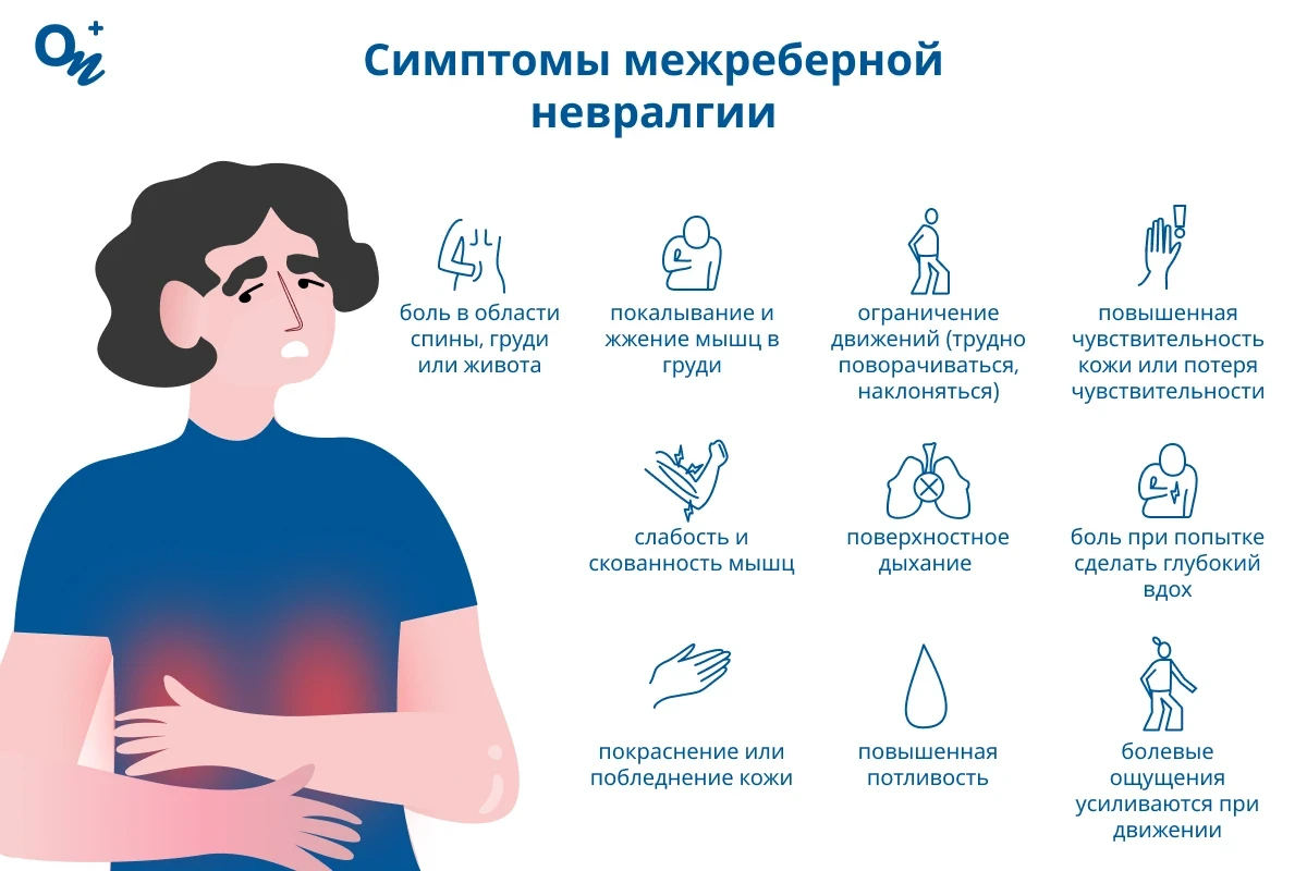 Симптомы межреберной невралгии