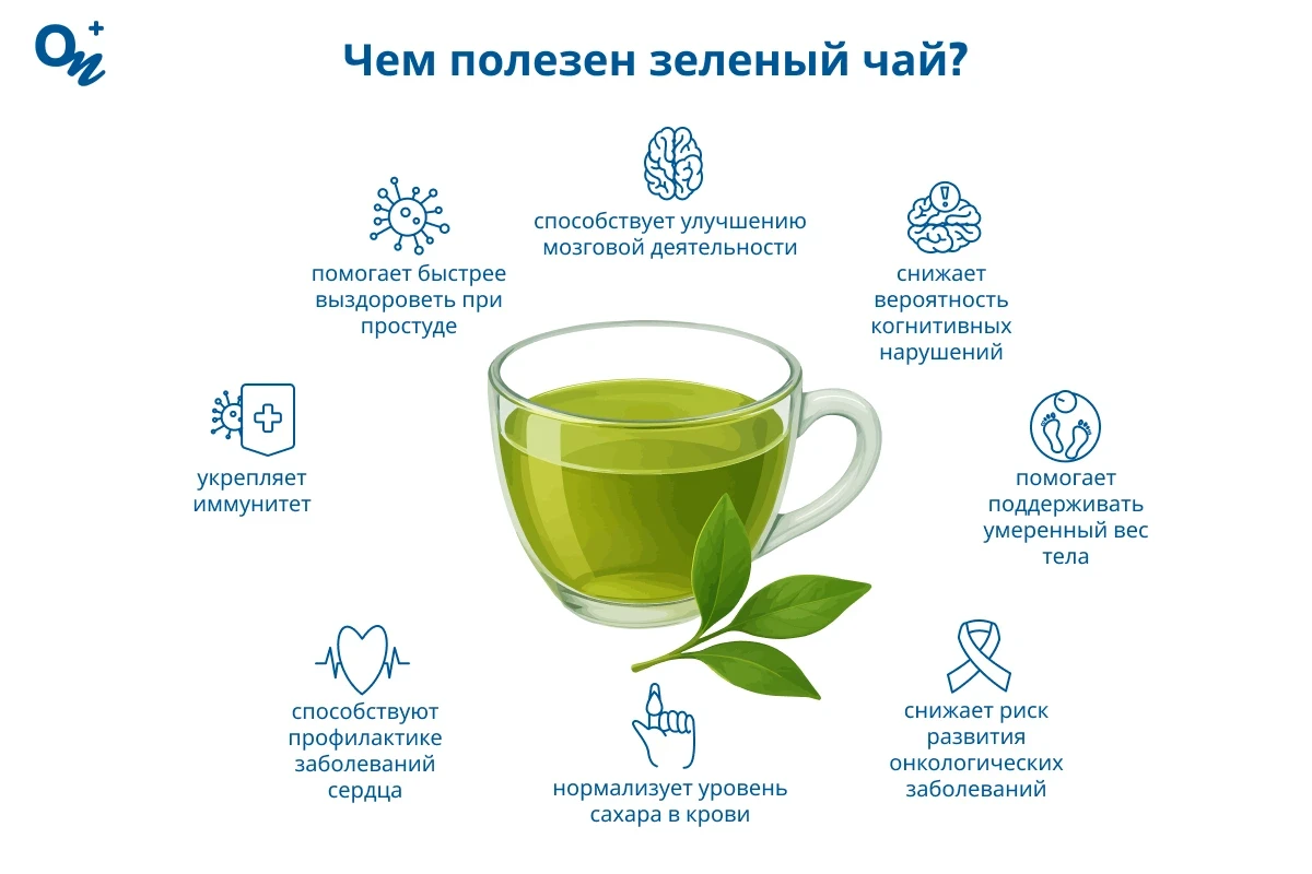 Чем полезен зеленый чай?