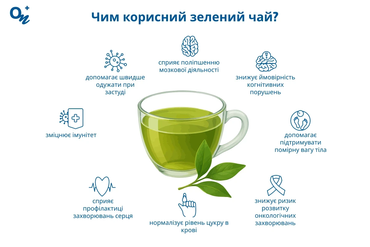 Чим корисний зелений чай?