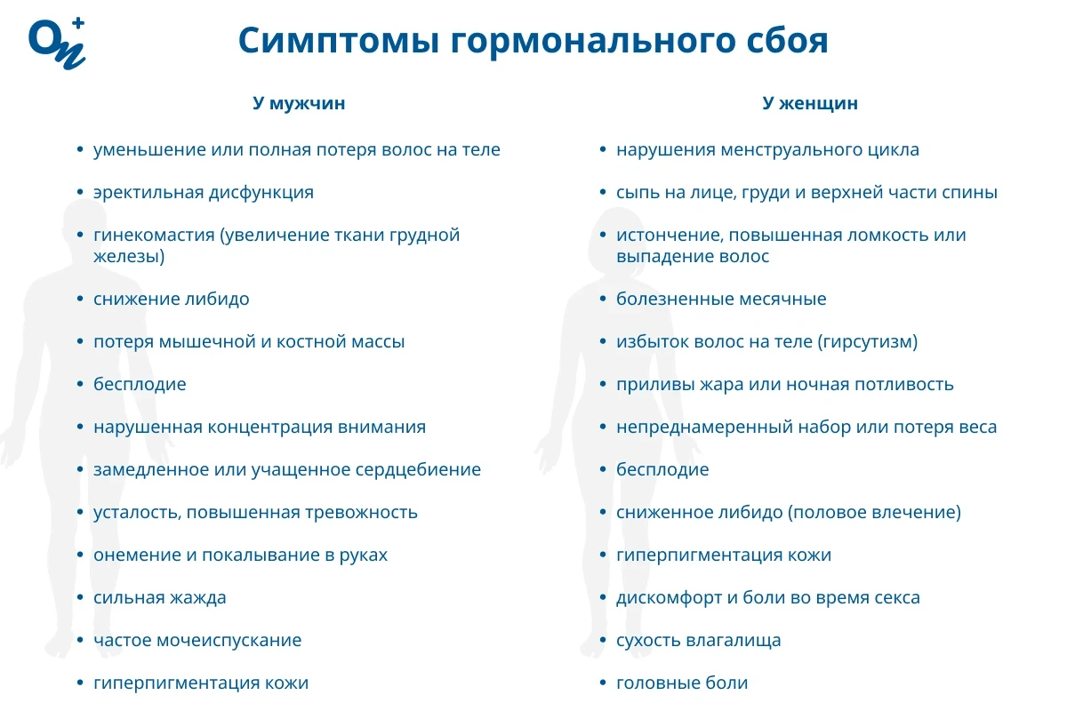 Симптомы гормонального сбоя