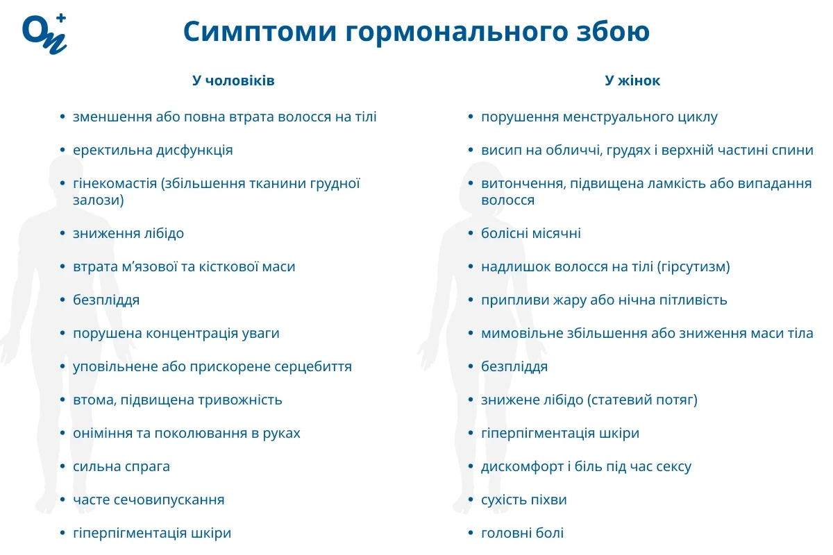 Симптоми гормонального збою
