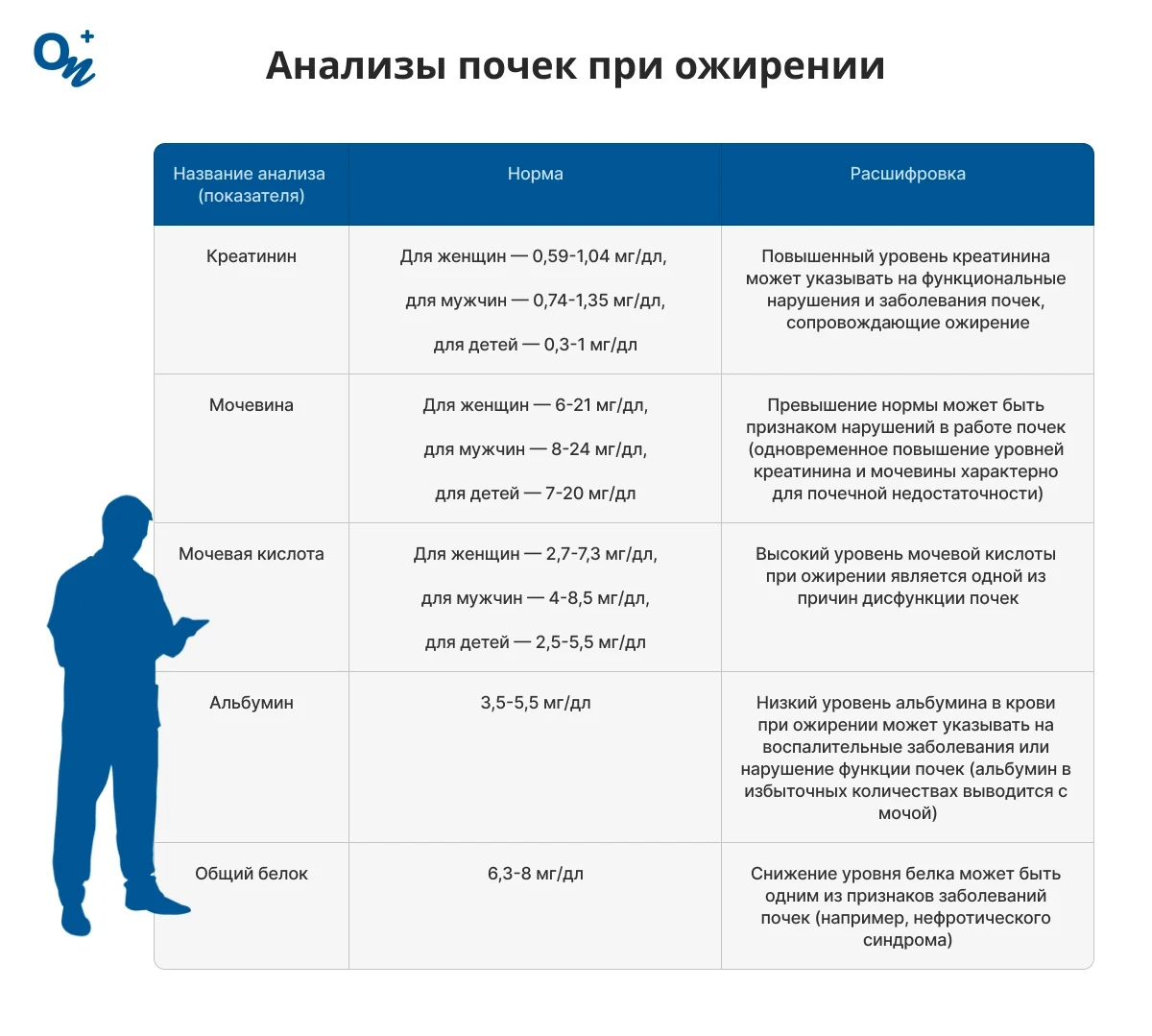 Анализы почек при ожирении