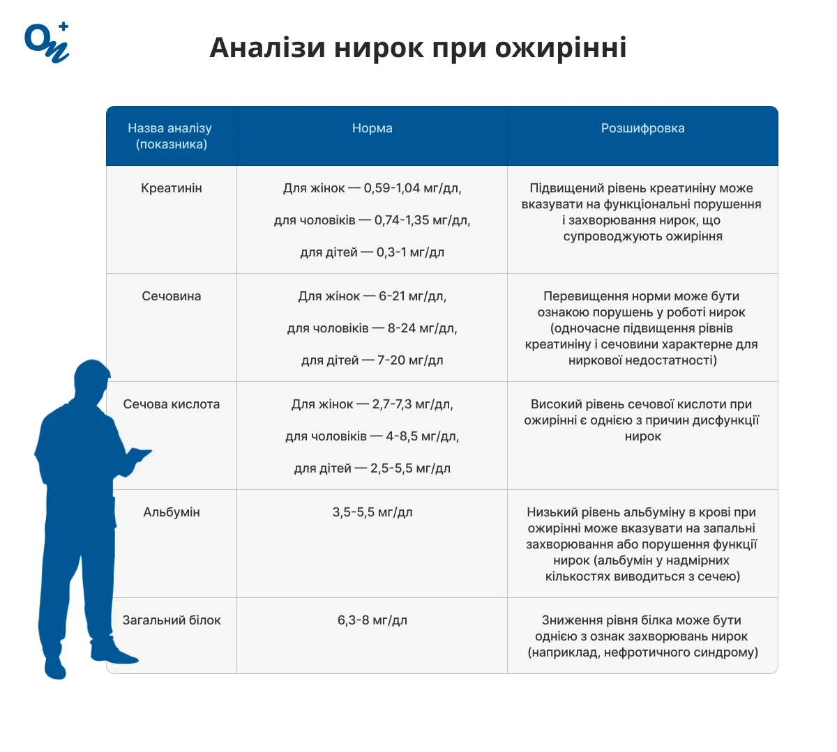 Аналізи нирок при ожирінні