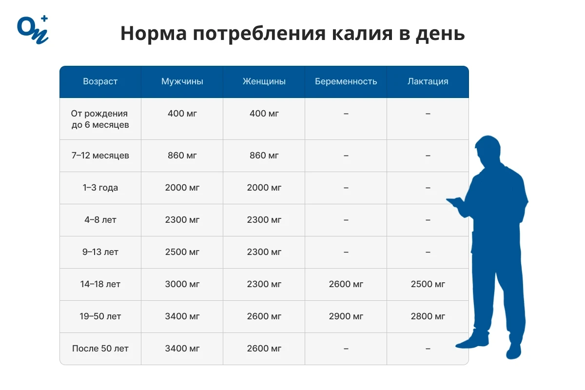Норма потребления калия в день