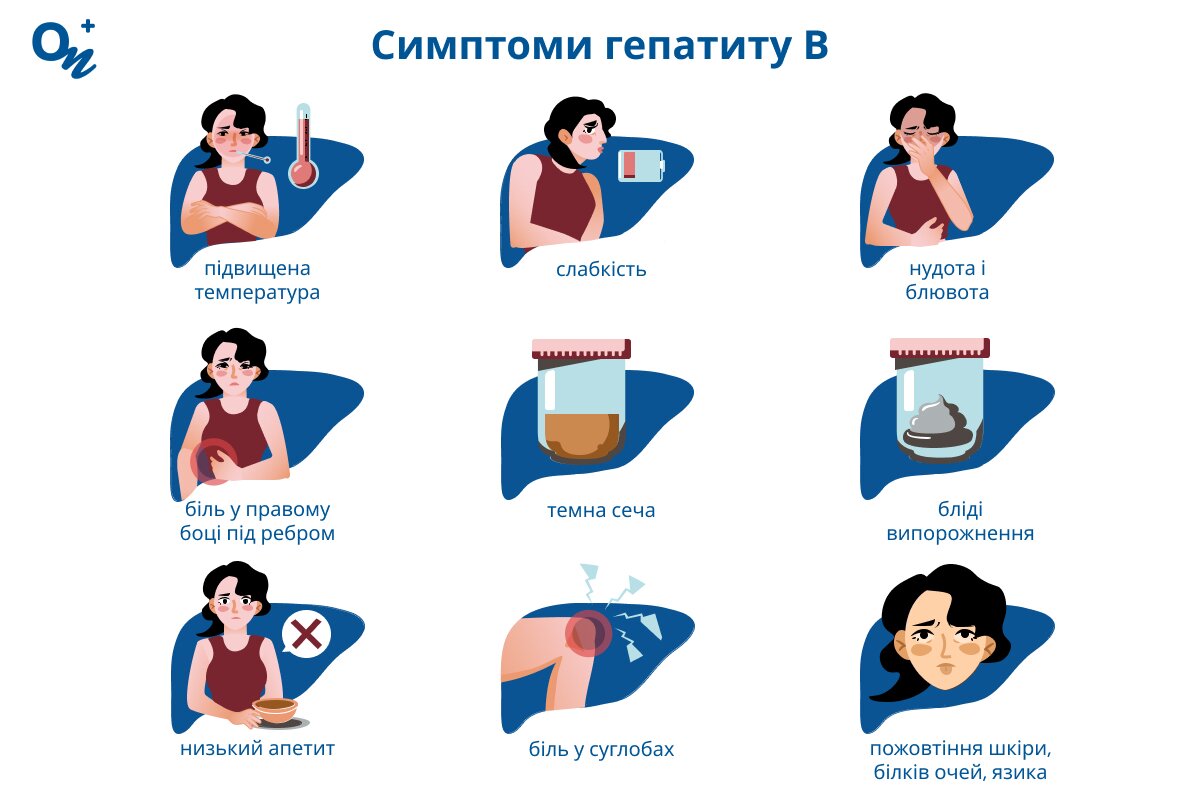 Які симптоми гепатиту В?