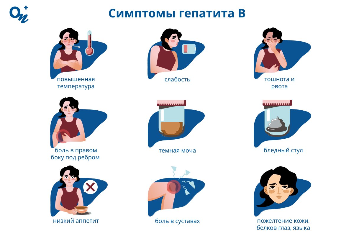 Какие симптомы гепатита B?