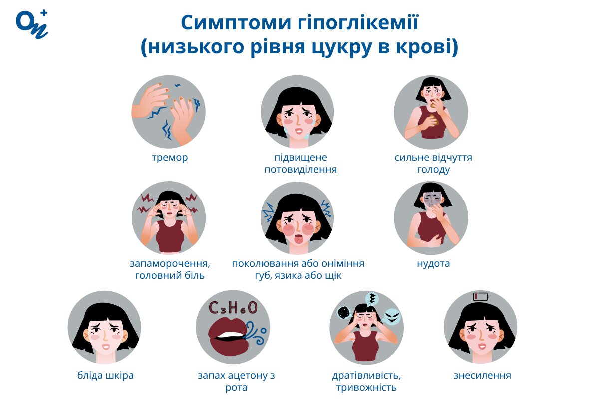 Які симптоми (гіпоглікемії) низького рівня цукру в крові?