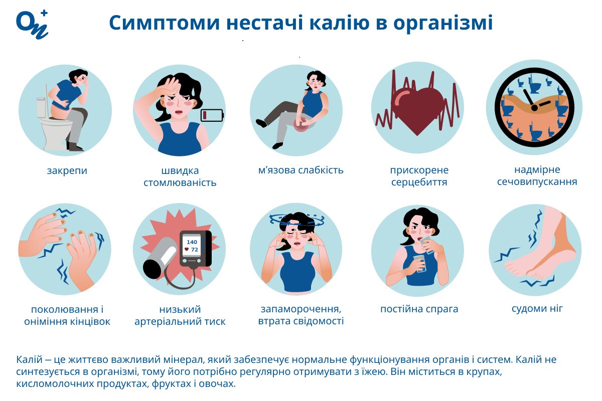 Які симптоми нестачі калію в організмі?