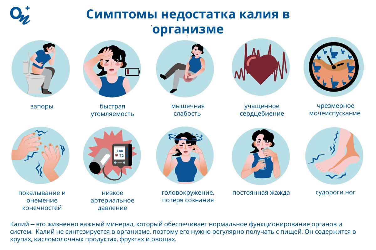 Какие симптомы недостатка калия в организме?
