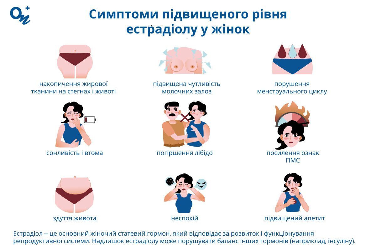 Які симптоми підвищеного рівня естрадіолу у жінок?