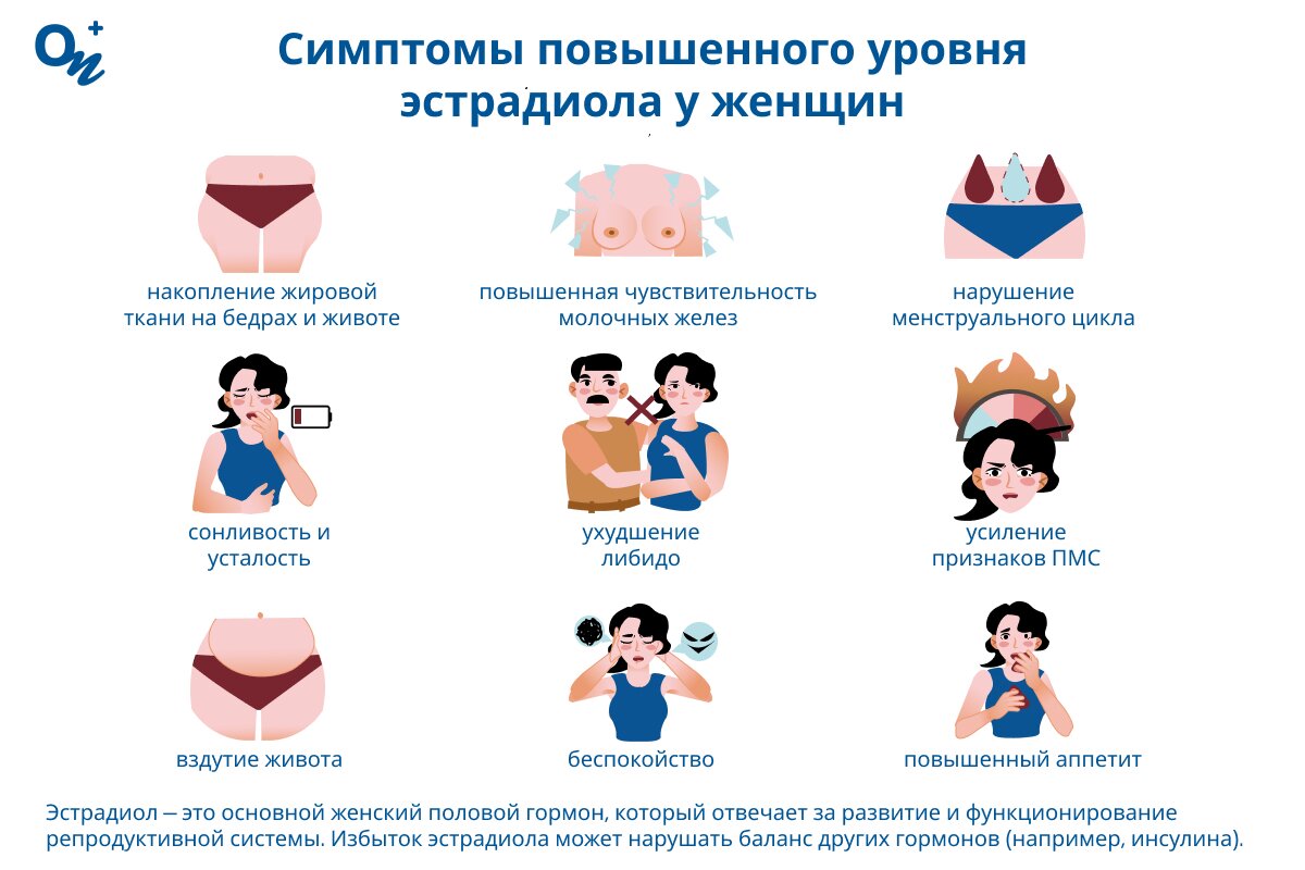 Какие симптомы повышенного уровня эстрадиола у женщин?