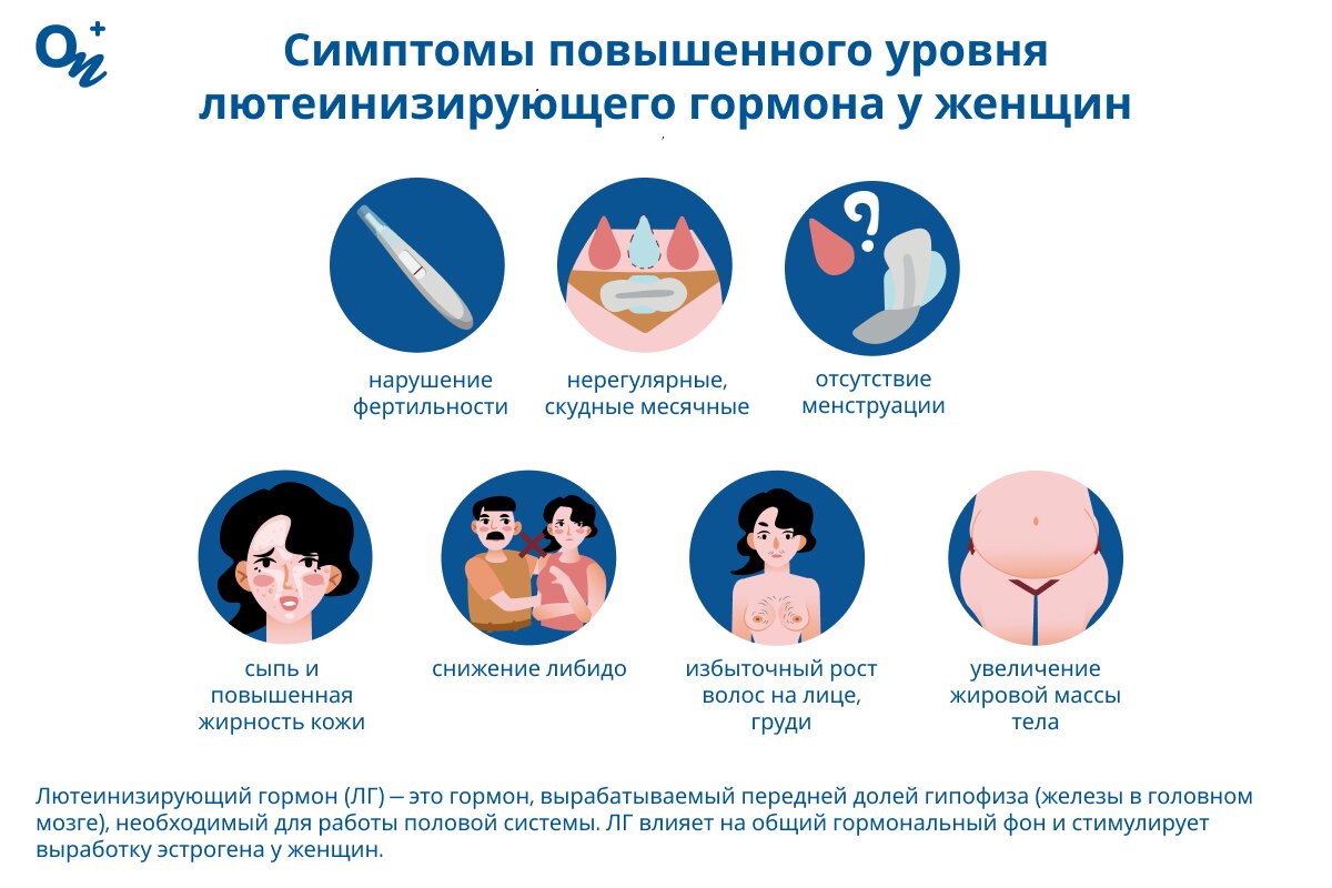 Какие симптомы повышенного уровня лютеинизирующего гормона у женщин?