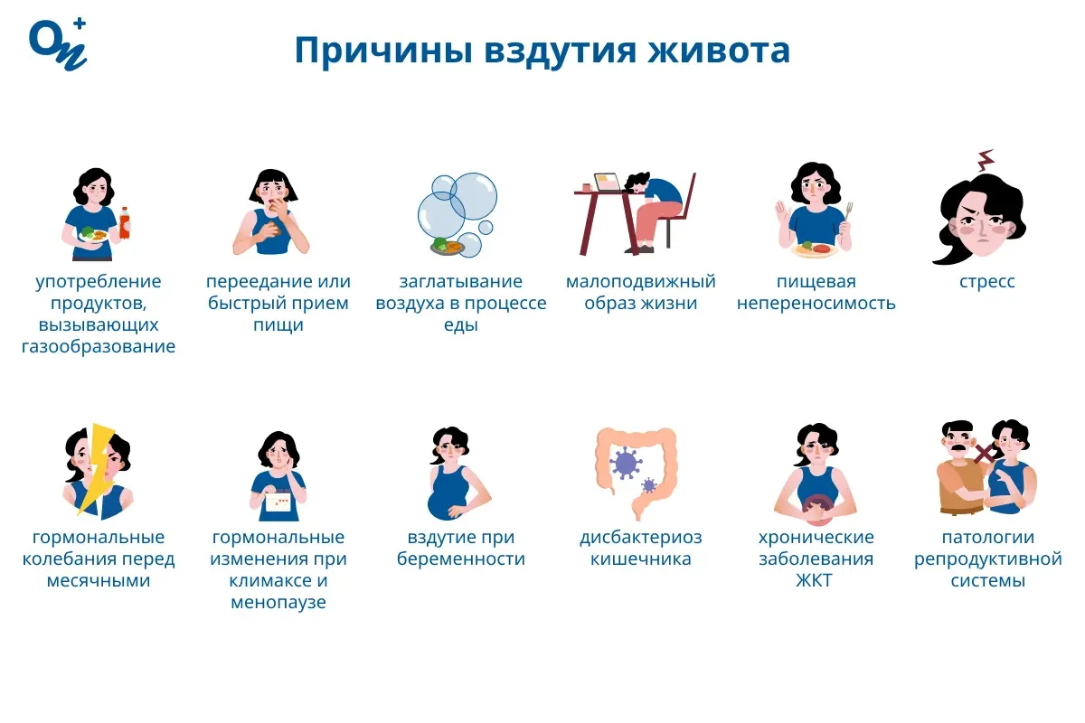 Причины вздутия живота