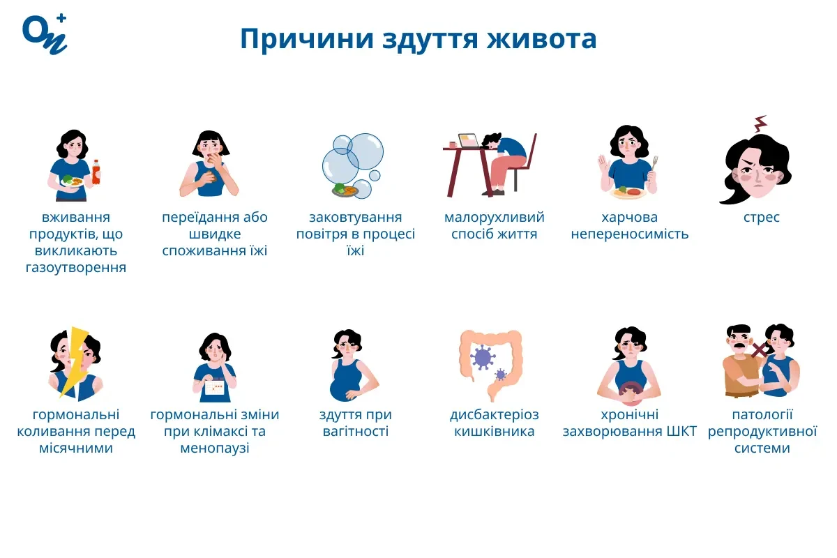 Причини здуття живота