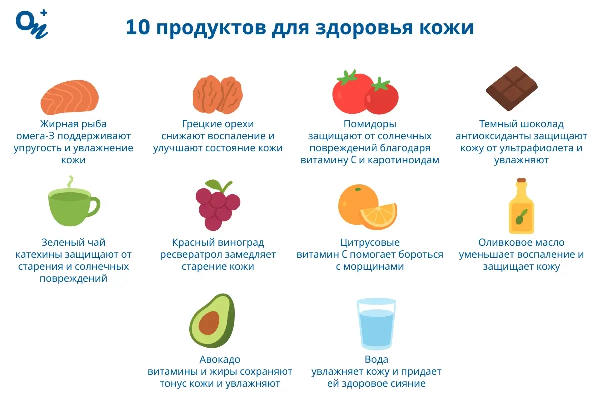10 продуктов для здоровья кожи