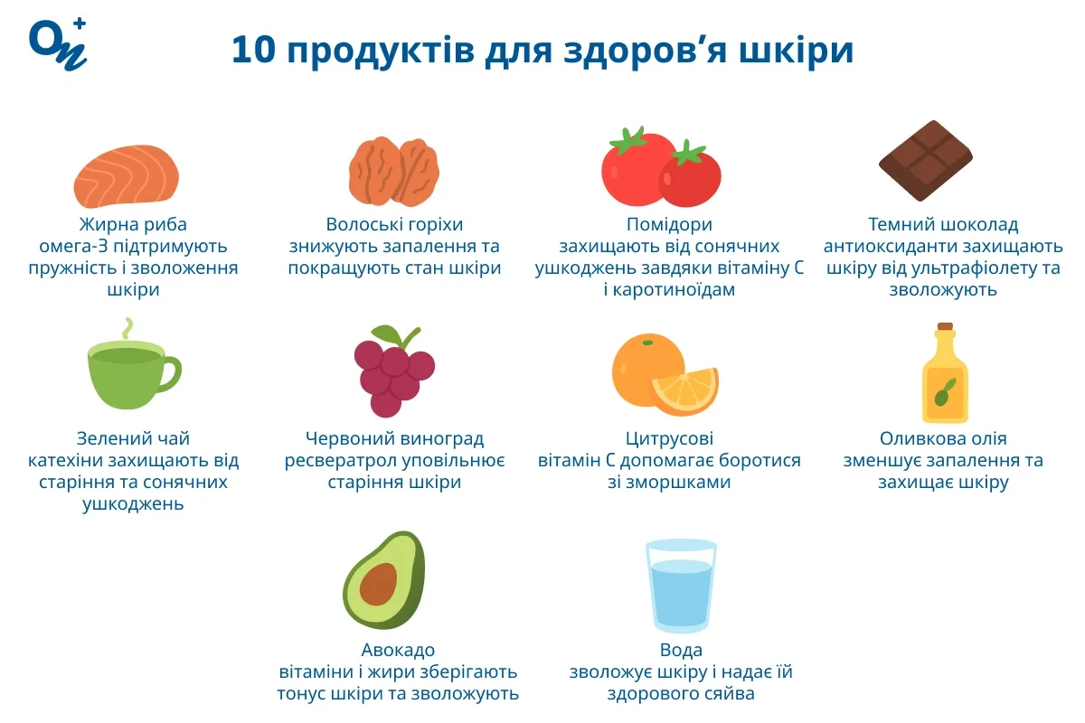10 продуктів для здоров'я шкіри