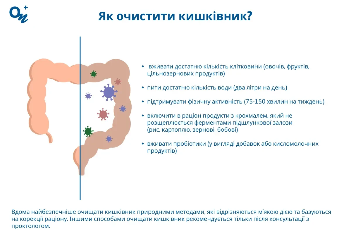 Як очистити кишківник?