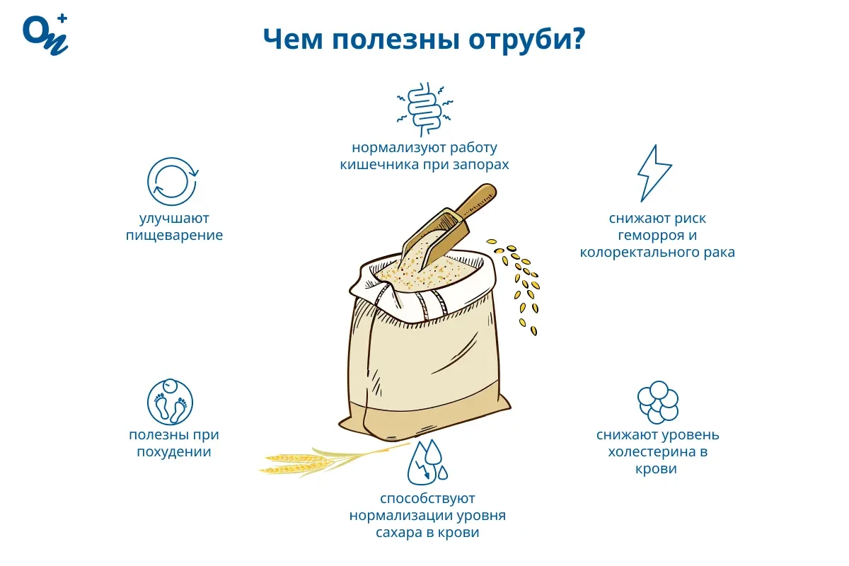 Чем полезны отруби?