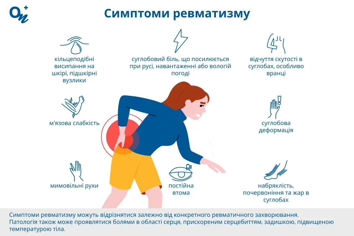 Симптоми ревматизму