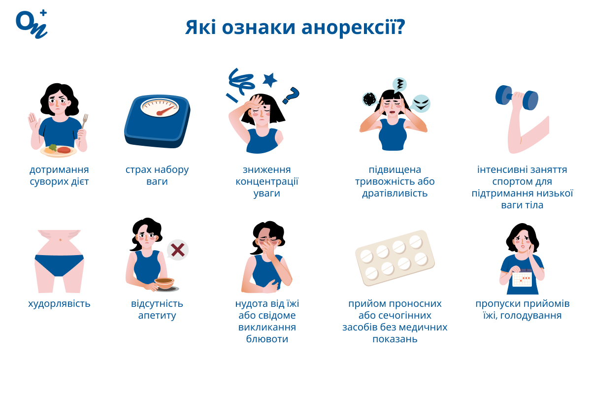Які ознаки анорексії?