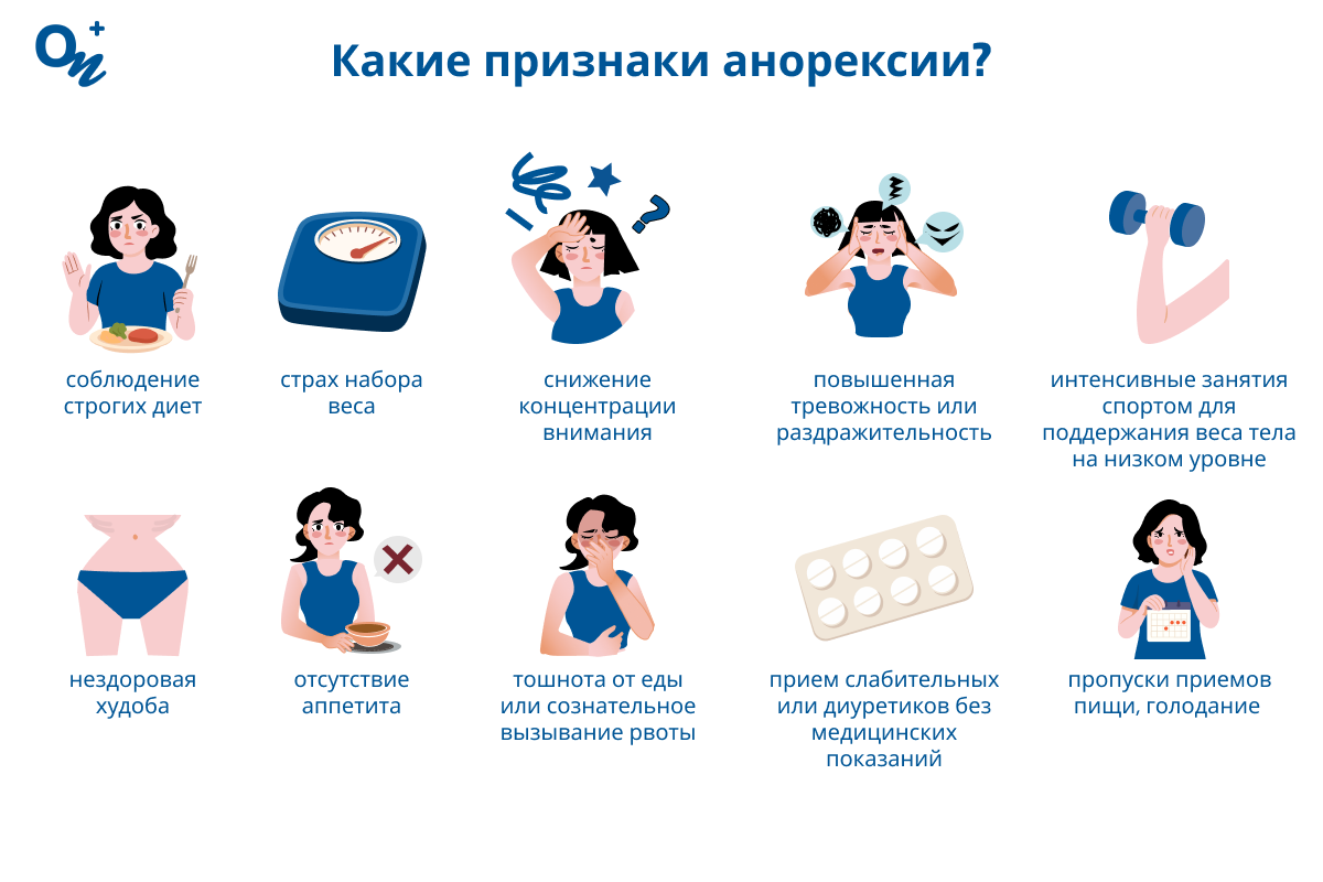 Какие признаки анорексии?