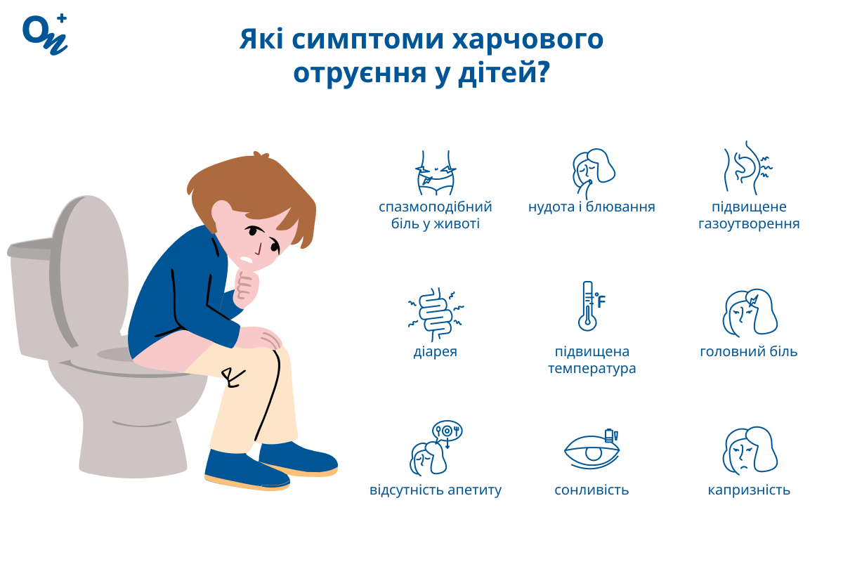 Які симптоми харчового отруєння в дитини?
