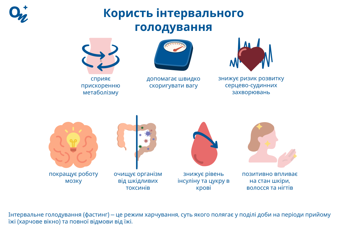 Чим корисне інтервальне голодування?